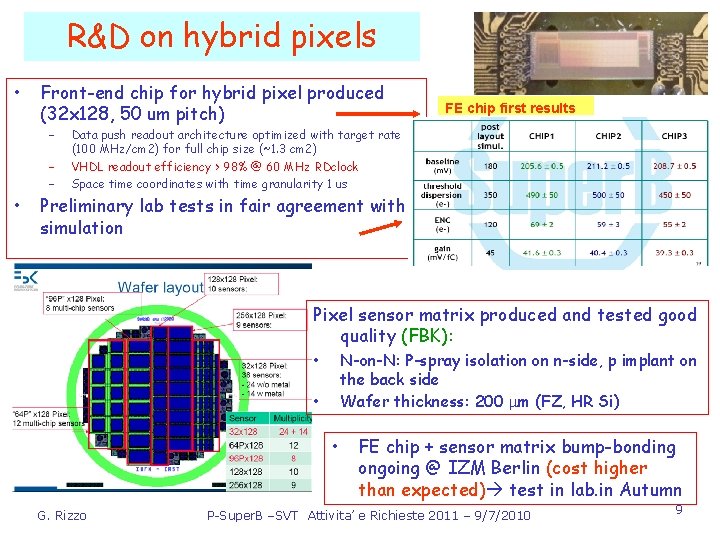 R&D on hybrid pixels • Front-end chip for hybrid pixel produced (32 x 128,