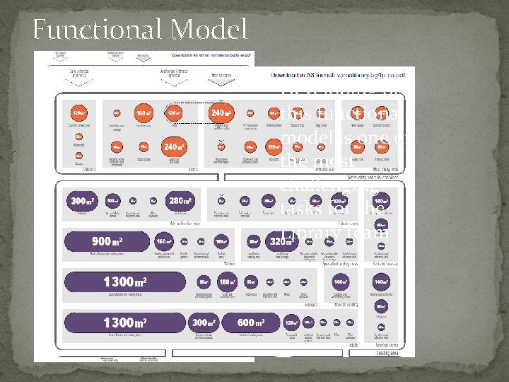 Functional Model Developing of this functional model is one of the most challenging tasks