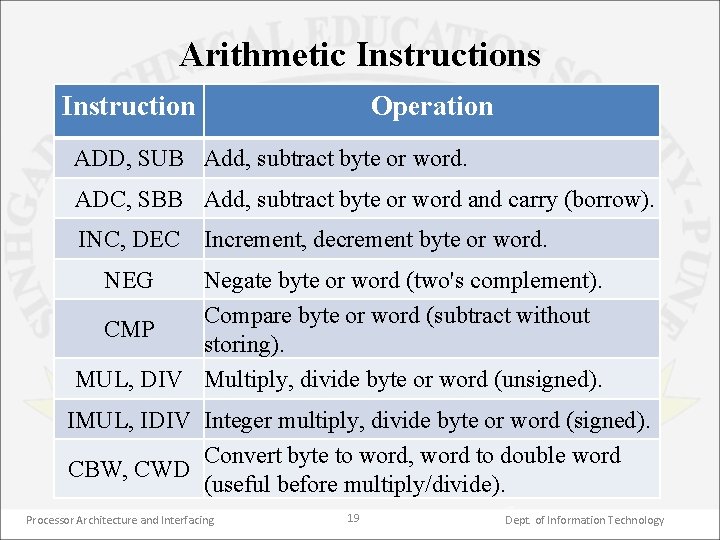 Arithmetic Instructions Instruction Operation ADD, SUB Add, subtract byte or word. ADC, SBB Add,