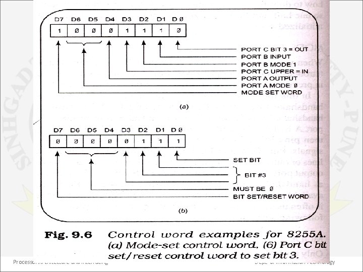Processor Architecture and Interfacing 58 Dept. of Information Technology 