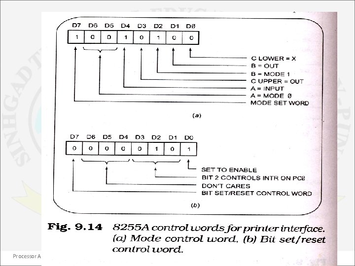 Processor Architecture and Interfacing 60 Dept. of Information Technology 