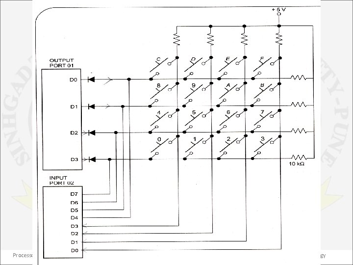 Processor Architecture and Interfacing 63 Dept. of Information Technology 