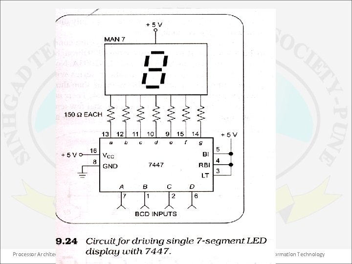 Processor Architecture and Interfacing 67 Dept. of Information Technology 