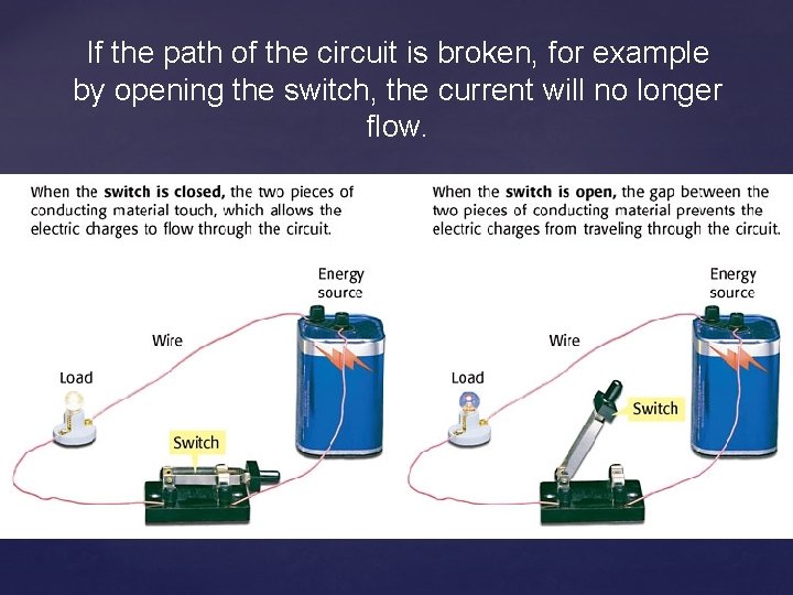 If the path of the circuit is broken, for example by opening the switch,