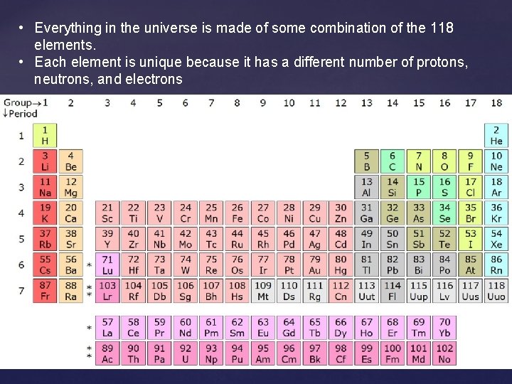  • Everything in the universe is made of some combination of the 118