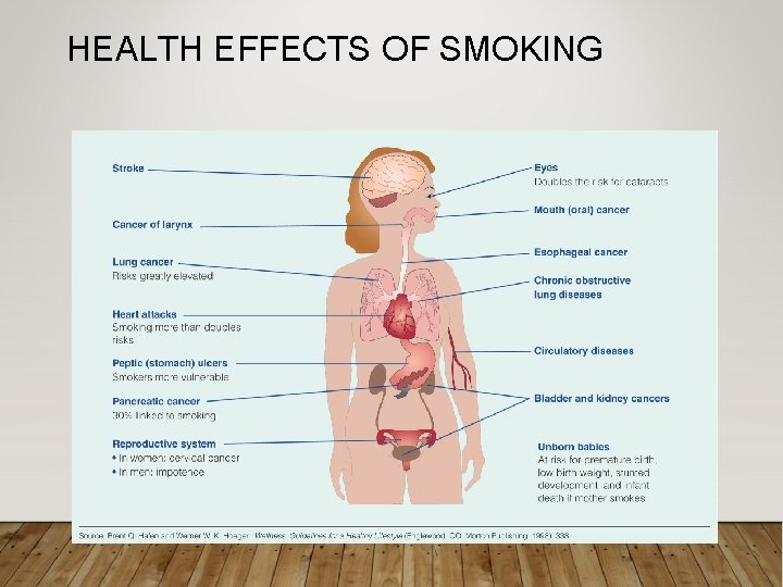 HEALTH EFFECTS OF SMOKING 