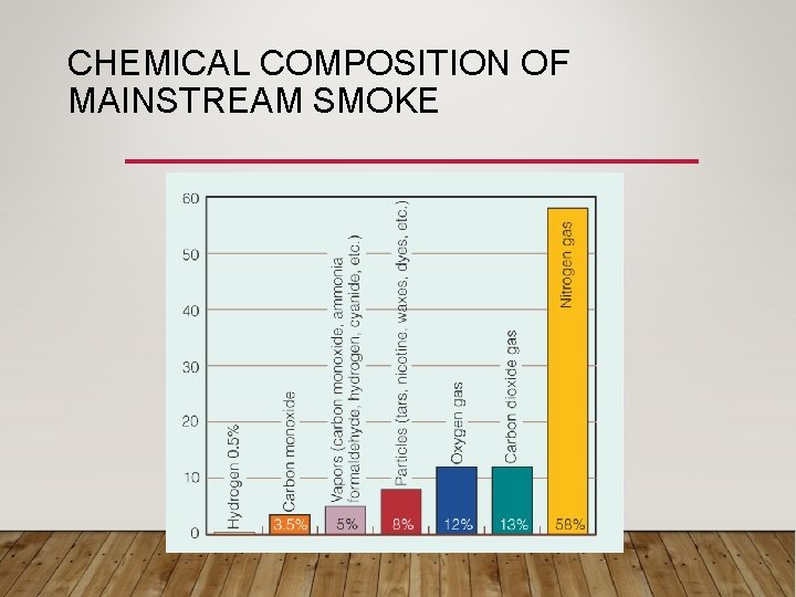 CHEMICAL COMPOSITION OF MAINSTREAM SMOKE 