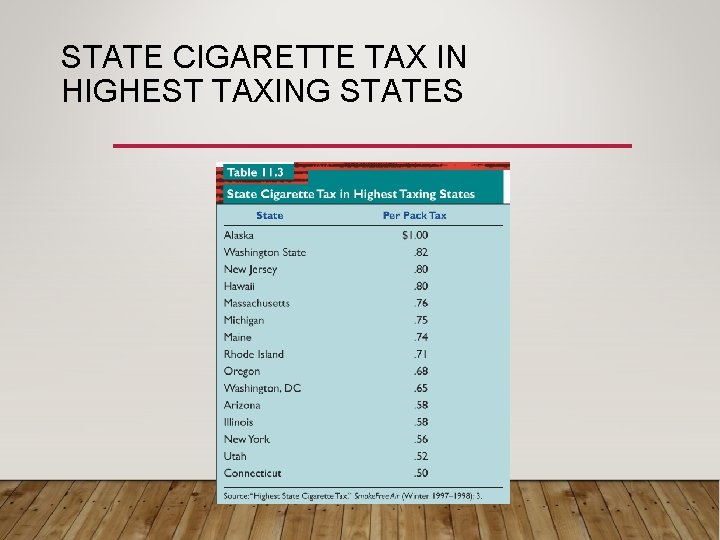 STATE CIGARETTE TAX IN HIGHEST TAXING STATES 