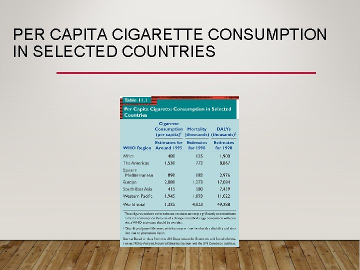 PER CAPITA CIGARETTE CONSUMPTION IN SELECTED COUNTRIES 