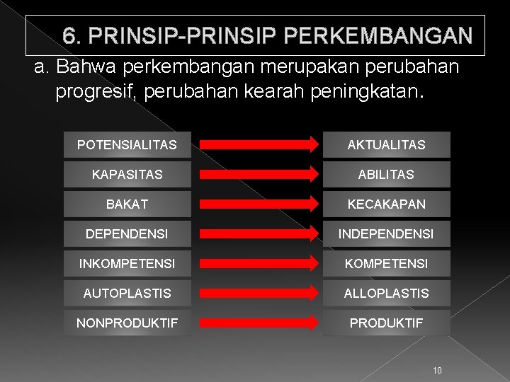 6. PRINSIP-PRINSIP PERKEMBANGAN a. Bahwa perkembangan merupakan perubahan progresif, perubahan kearah peningkatan. POTENSIALITAS AKTUALITAS