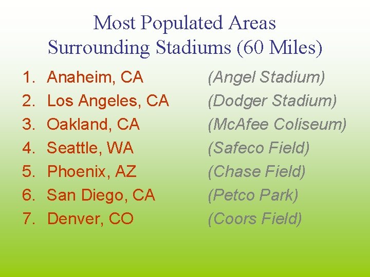 Most Populated Areas Surrounding Stadiums (60 Miles) 1. 2. 3. 4. 5. 6. 7.