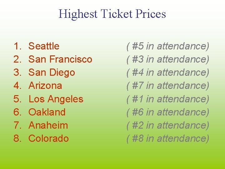 Highest Ticket Prices 1. 2. 3. 4. 5. 6. 7. 8. Seattle San Francisco