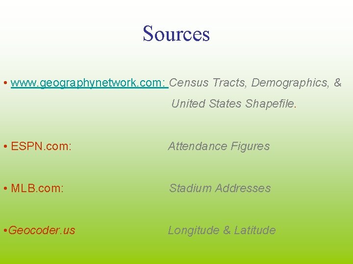 Sources • www. geographynetwork. com: Census Tracts, Demographics, & United States Shapefile. • ESPN.