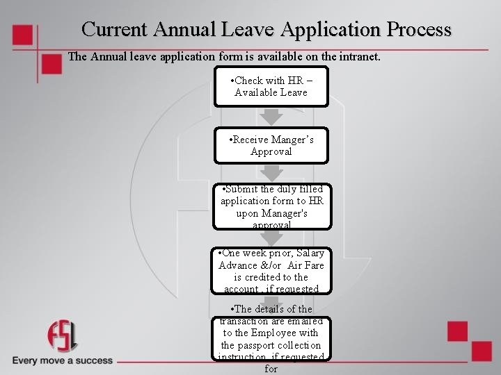 Current Annual Leave Application Process The Annual leave application form is available on the