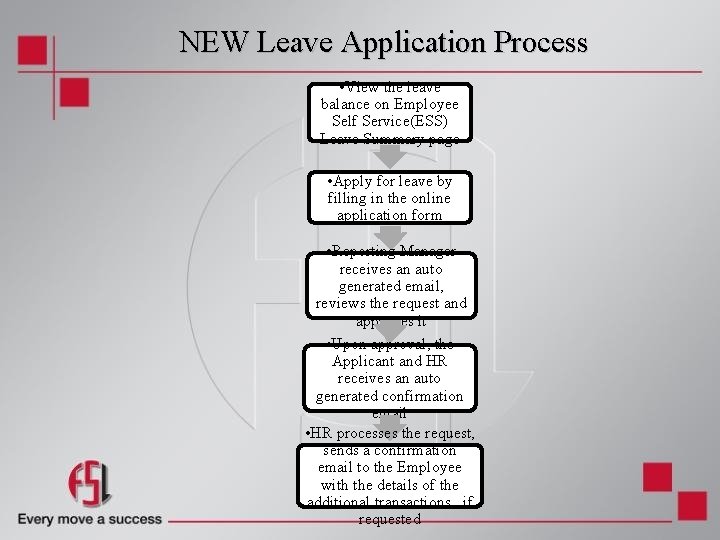 NEW Leave Application Process • View the leave balance on Employee Self Service(ESS) Leave