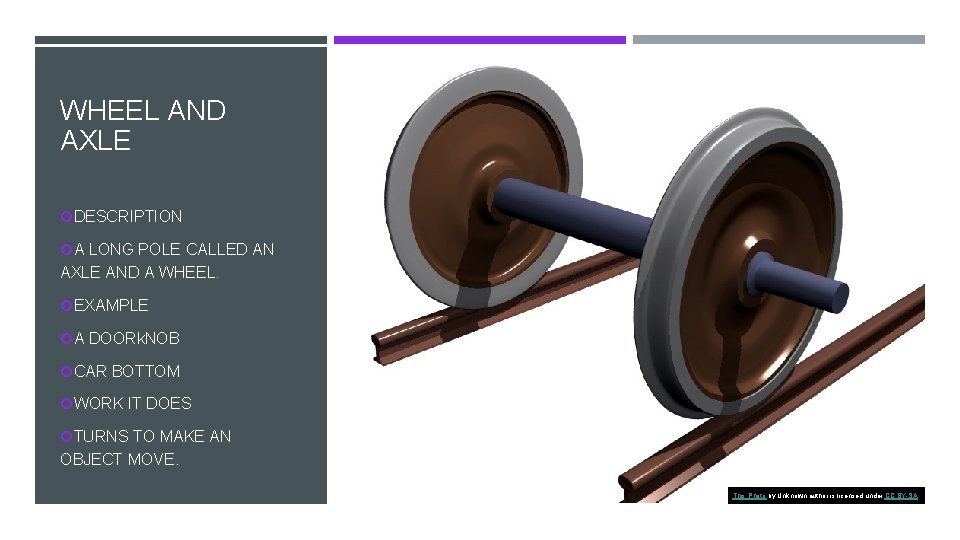 WHEEL AND AXLE DESCRIPTION A LONG POLE CALLED AN AXLE AND A WHEEL. EXAMPLE