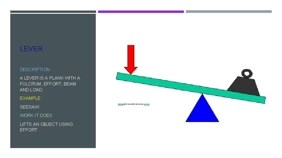 LEVER DESCRIPTION A LEVER IS A PLANK WITH A FULCRUM, EFFORT, BEAM AND LOAD.