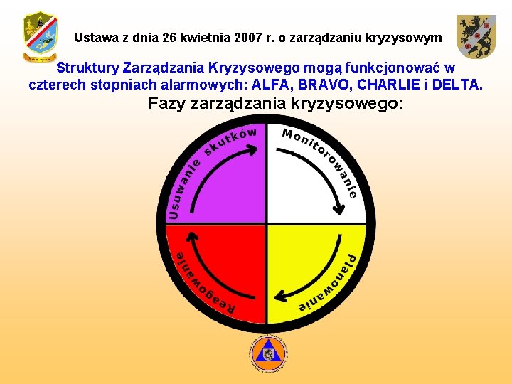 Ustawa z dnia 26 kwietnia 2007 r. o zarządzaniu kryzysowym Struktury Zarządzania Kryzysowego mogą