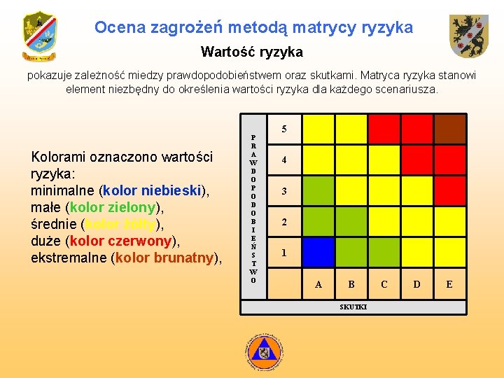 Ocena zagrożeń metodą matrycy ryzyka Wartość ryzyka pokazuje zależność miedzy prawdopodobieństwem oraz skutkami. Matryca