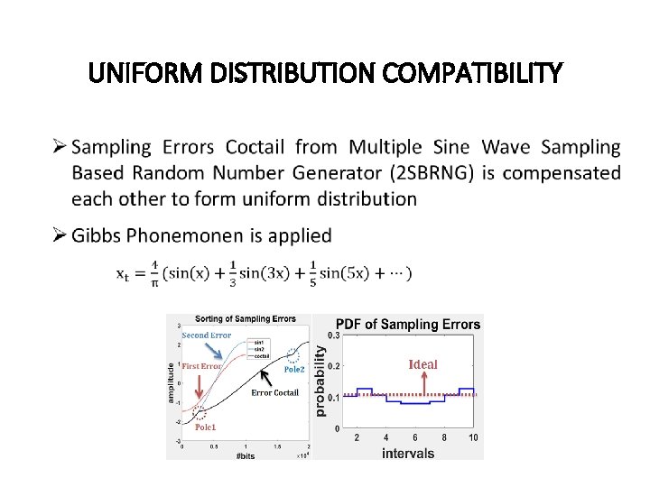 UNIFORM DISTRIBUTION COMPATIBILITY 