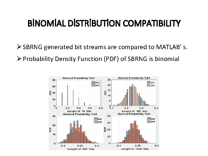 BİNOMİAL DİSTRİBUTİON COMPATIBILITY Ø SBRNG generated bit streams are compared to MATLAB’ s. Ø