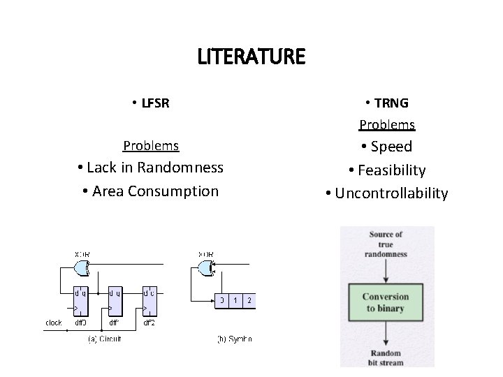 LITERATURE • LFSR • TRNG Problems • Speed • Feasibility • Uncontrollability • Lack