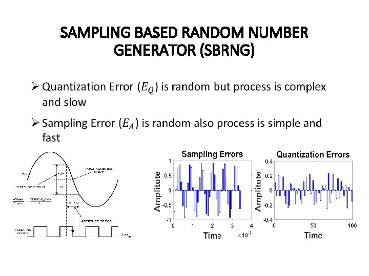 SAMPLING BASED RANDOM NUMBER GENERATOR (SBRNG) 