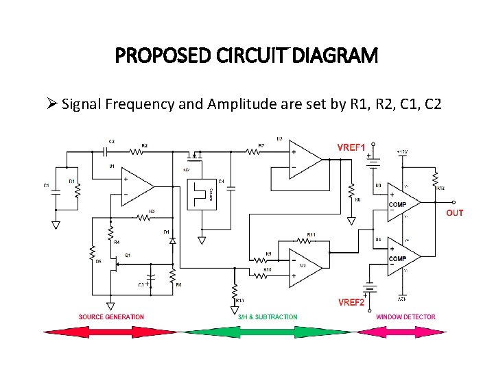 PROPOSED CIRCUIT DIAGRAM Ø Signal Frequency and Amplitude are set by R 1, R