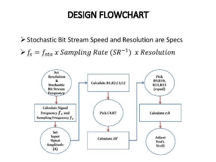 DESIGN FLOWCHART 