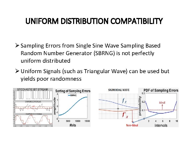 UNIFORM DISTRIBUTION COMPATIBILITY Ø Sampling Errors from Single Sine Wave Sampling Based Random Number