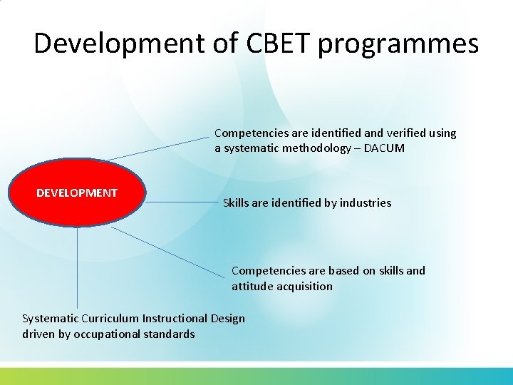 Development of CBET programmes Competencies are identified and verified using a systematic methodology –