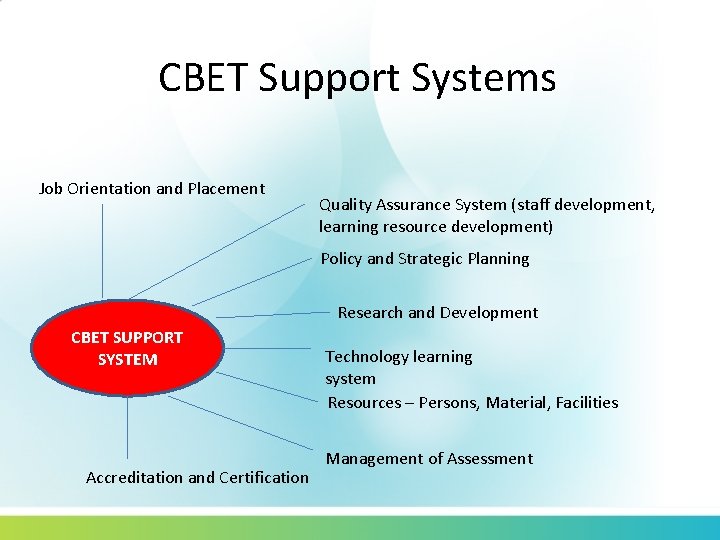 CBET Support Systems Job Orientation and Placement Quality Assurance System (staff development, learning resource