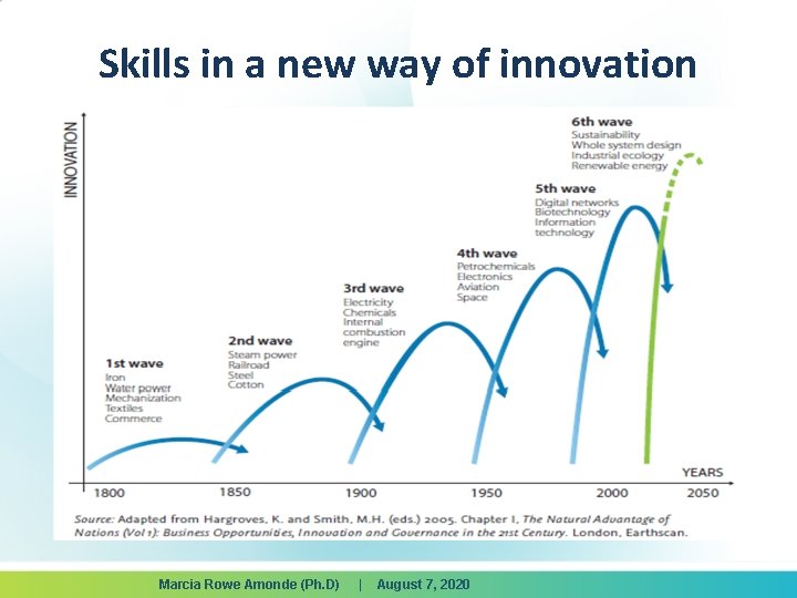 Skills in a new way of innovation Marcia Rowe Amonde (Ph. D) | August