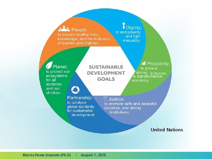 United Nations Marcia Rowe Amonde (Ph. D) | August 7, 2020 