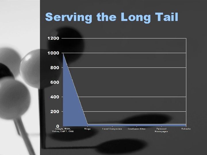 Serving the Long Tail 