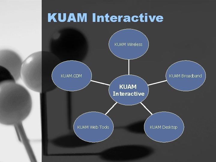 KUAM Interactive KUAM Wireless KUAM. COM KUAM Broadband KUAM Interactive KUAM Web Tools KUAM