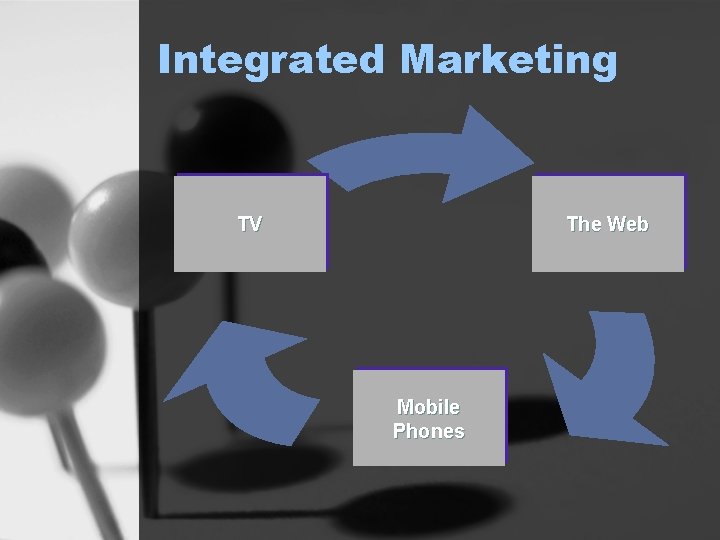 Integrated Marketing TV The Web Mobile Phones 