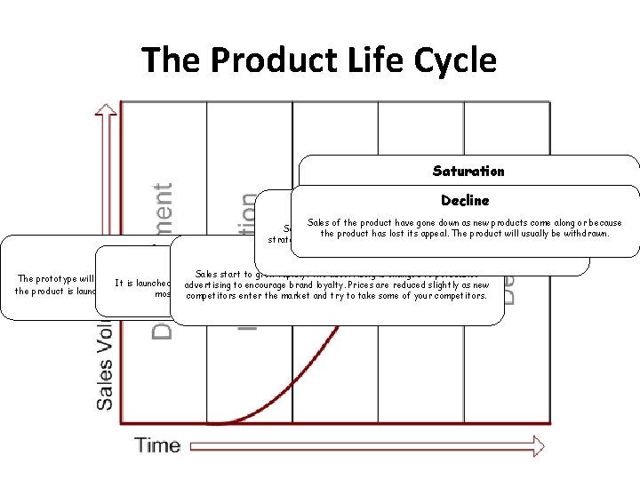 The Product Life Cycle Saturation Sales have stabilised at their highest point. Competition is