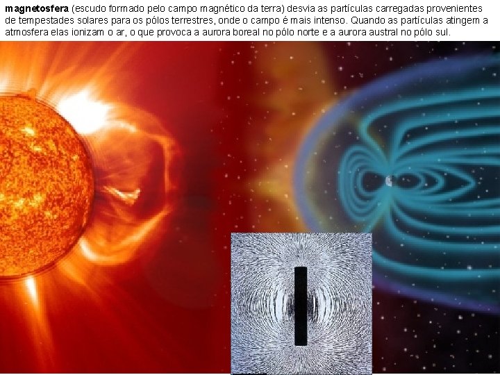 magnetosfera (escudo formado pelo campo magnético da terra) desvia as partículas carregadas provenientes de