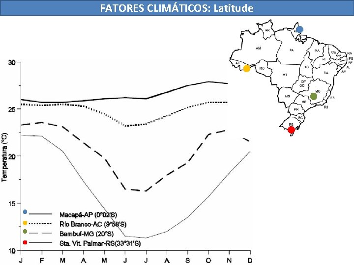 FATORES CLIMÁTICOS: Latitude 