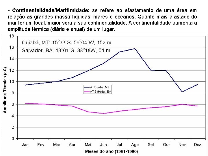 - Continentalidade/Maritimidade: se refere ao afastamento de uma área em relação às grandes massa