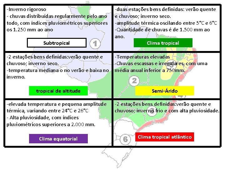 -Inverno rigoroso - chuvas distribuídas regularmente pelo ano todo, com índices pluviométricos superiores os