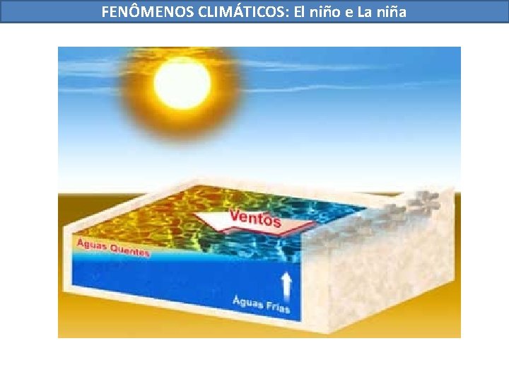 FENÔMENOS CLIMÁTICOS: El niño e La niña 