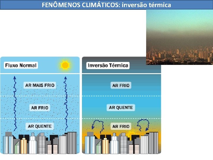 FENÔMENOS CLIMÁTICOS: inversão térmica 