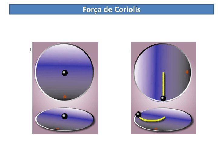 Força de Coriolis 