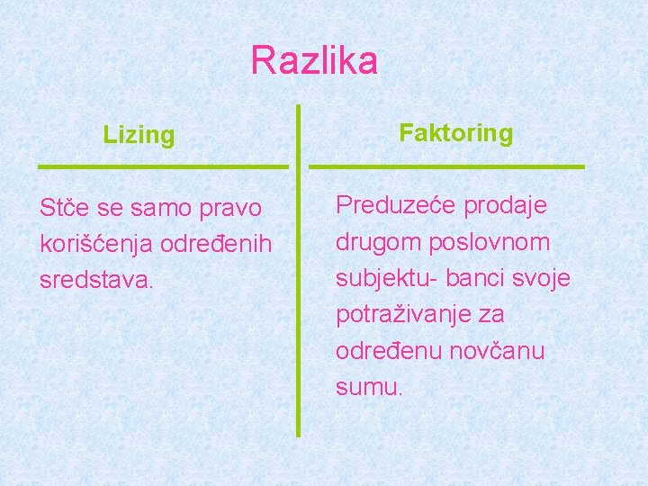 Razlika Lizing Stče se samo pravo korišćenja određenih sredstava. Faktoring Preduzeće prodaje drugom poslovnom