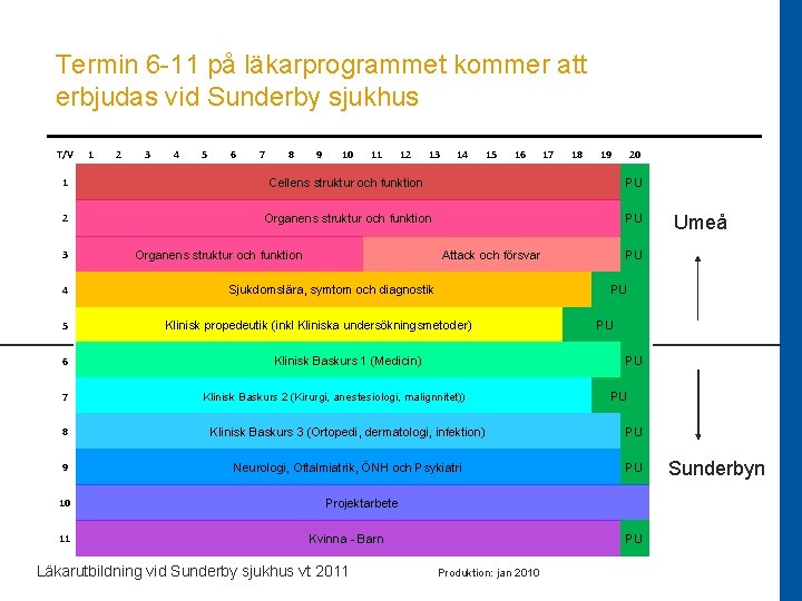 Termin 6 -11 på läkarprogrammet kommer att erbjudas vid Sunderby sjukhus T/V 1 2