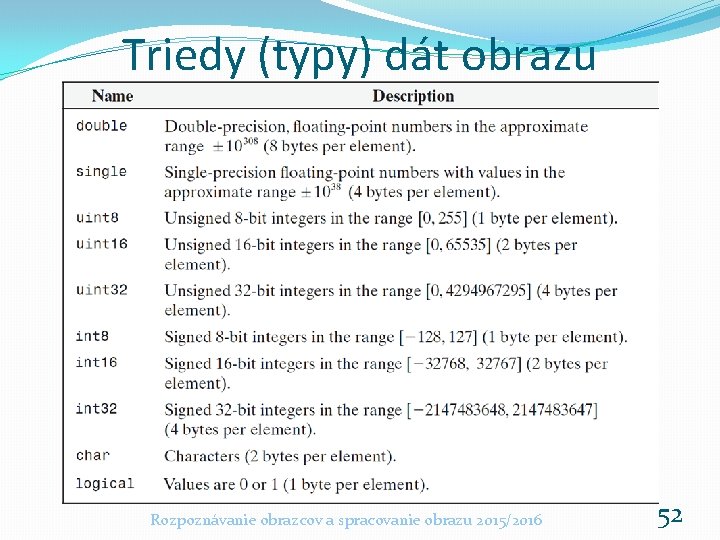 Triedy (typy) dát obrazu Rozpoznávanie obrazcov a spracovanie obrazu 2015/2016 52 