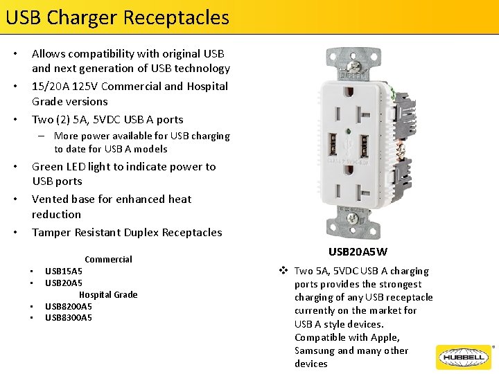 USB Charger Receptacles • • • Allows compatibility with original USB and next generation