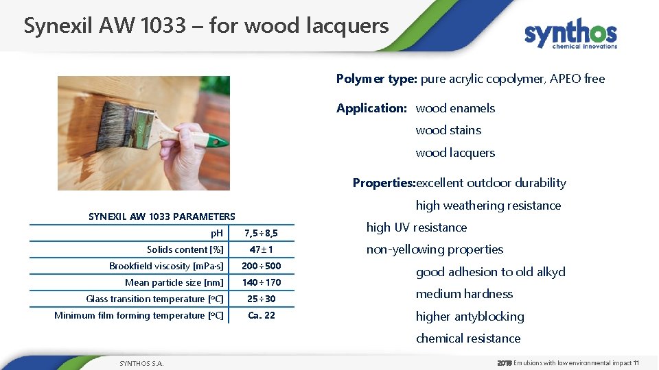 Synexil AW 1033 – for wood lacquers Polymer type: pure acrylic copolymer, APEO free